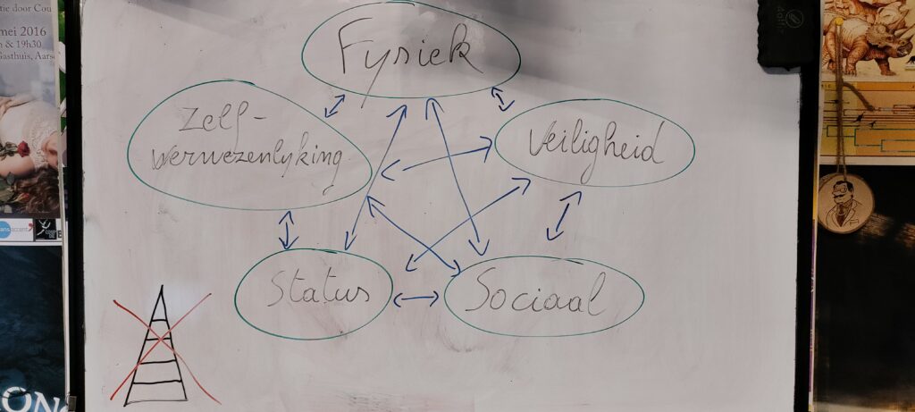 Maslow Loopbaancoaching stress burnout ADHD Leuven Tienen Boutersem
